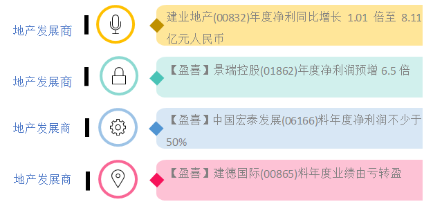 地产发展商在2017年混得最好地产新闻？重型基建和服装行业跌得最伤！