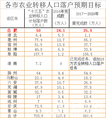 2020年合肥常住人口_合肥肥东2020年规划图