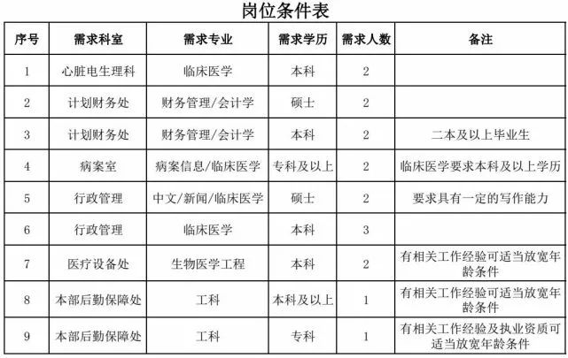 银行审计招聘_信息快于生活,人均56款APP,你每天刷手机超过4.7小时了吗(4)