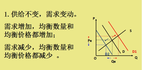 供给,需求,均衡价格,刚出炉的iphone为什么那么贵?