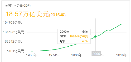 日本历年gdp增长_日本历年gdp(2)