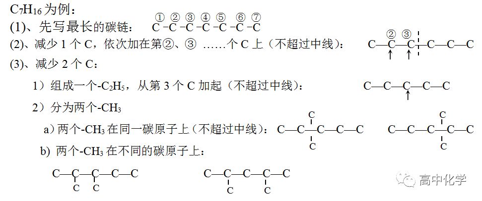 距离判别法的基本原理是什么_幸福是什么图片(2)