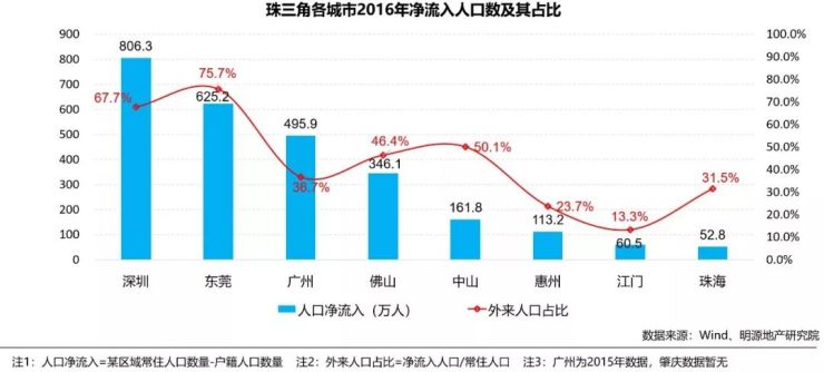 上海市人口数量2020_上海市人口密集分布图(2)