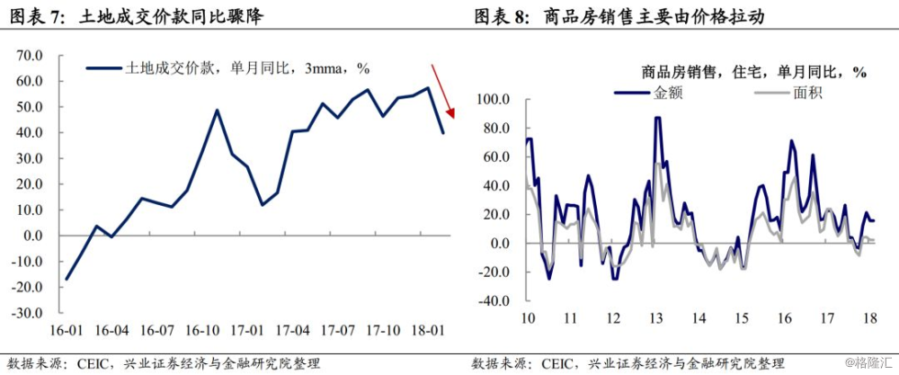 2月中国宏观地产新闻数据点评