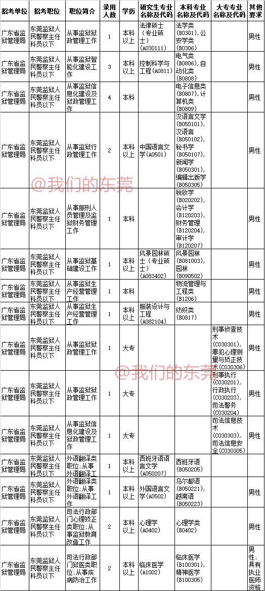 东莞各镇区人口_东莞各镇区的 老大 是谁(3)