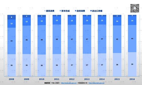 进出口产生gdp_进出口贸易图片(2)