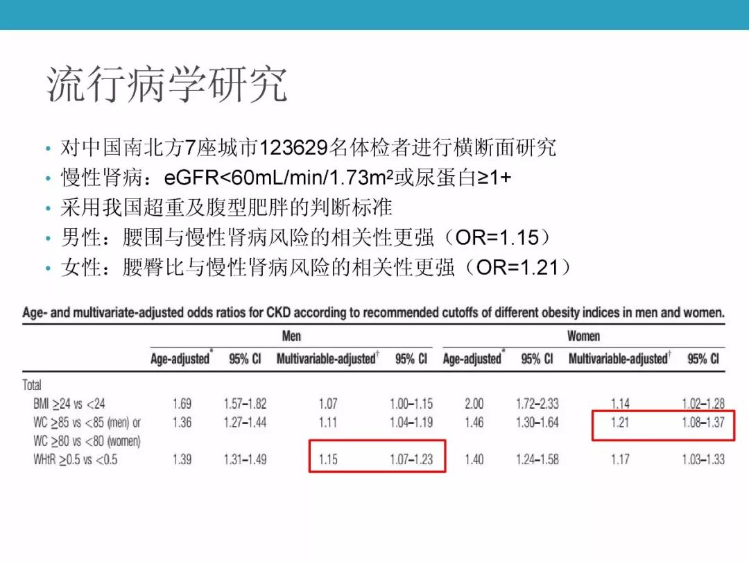 课件张霞河北大学附属医院肥胖相关性肾病