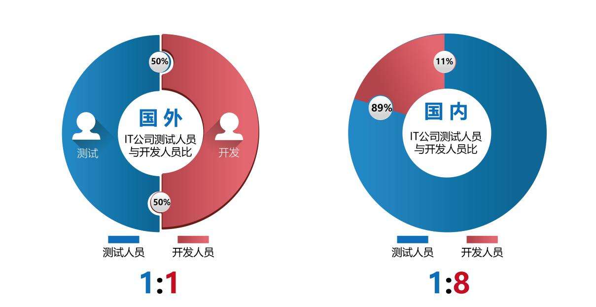 软件测试工程师招聘_湖南欧柏泰克软件专修学院 湖南欧柏泰克软件专修学院软件测试工程师 中国教育在线手机版(5)