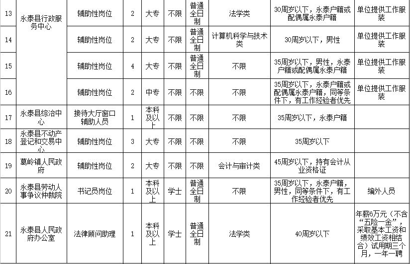 永泰人口有多少_这个破万亿的大项目,你参与了吗(2)