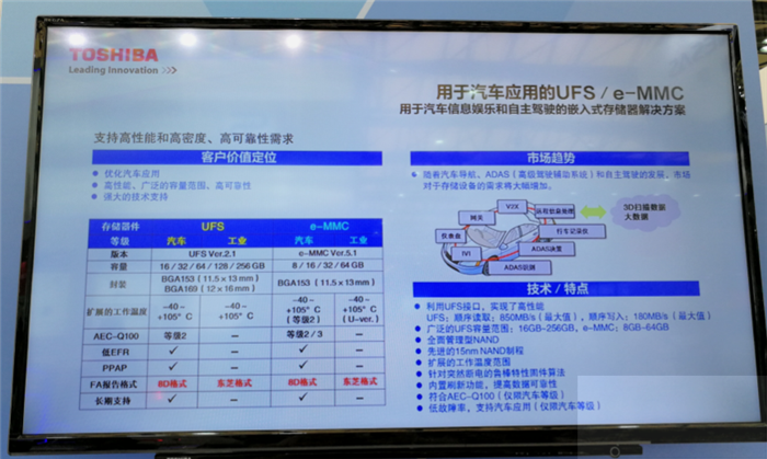 VR彩票2018慕尼黑上海电子展：一文读懂汽车电子新风向(图24)