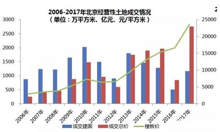 北京人口调控_本世纪北京人口净增752万,调控该往哪走(2)