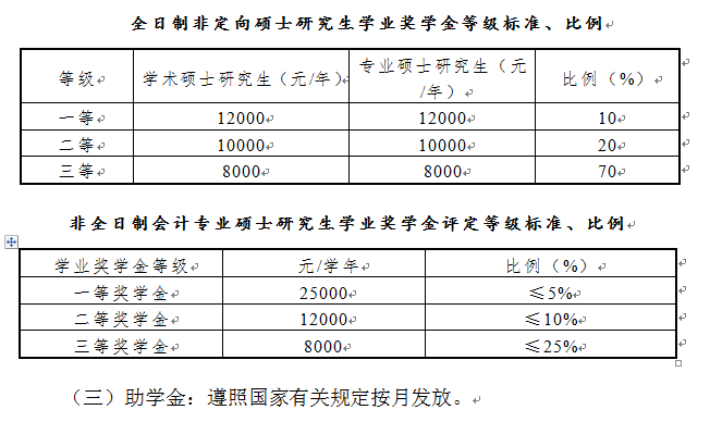 会计专硕学费