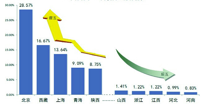 广东省人口数_人口第一大省广东十年变迁 从人口红利迈向人才红利(3)