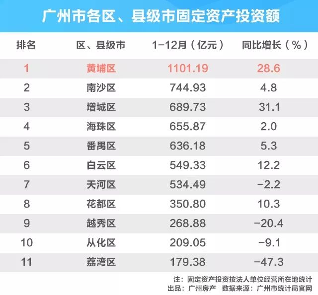 gdp学位_中国gdp增长图(2)