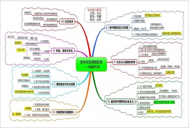 读史明智!这里有一份历史知识点最全思维导图笔记