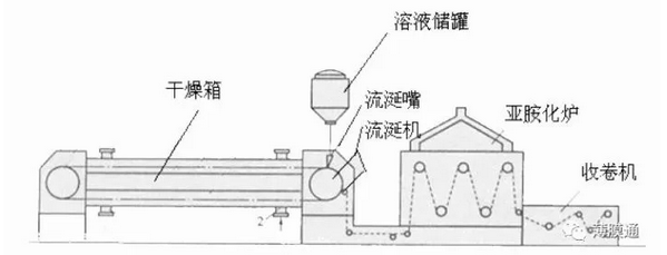 聚酰亚胺薄膜市场概况