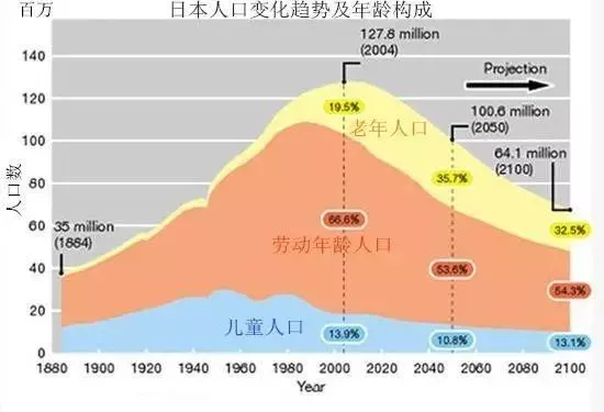 世界人口老人_世界人口(2)