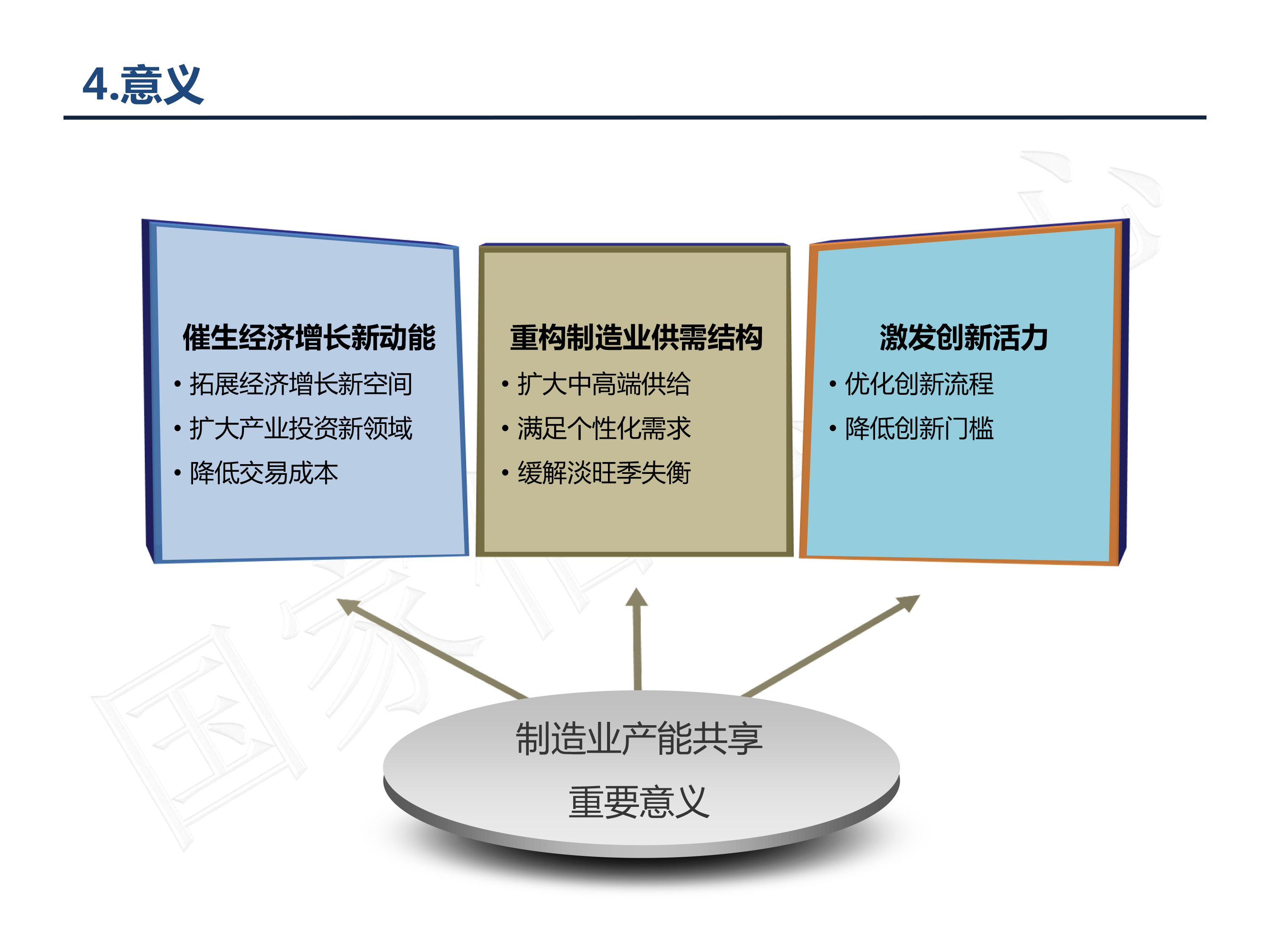 中国制造业产能共享发展报告2018