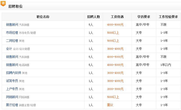 资阳招聘信息_资阳市特岗招聘岗位表(3)