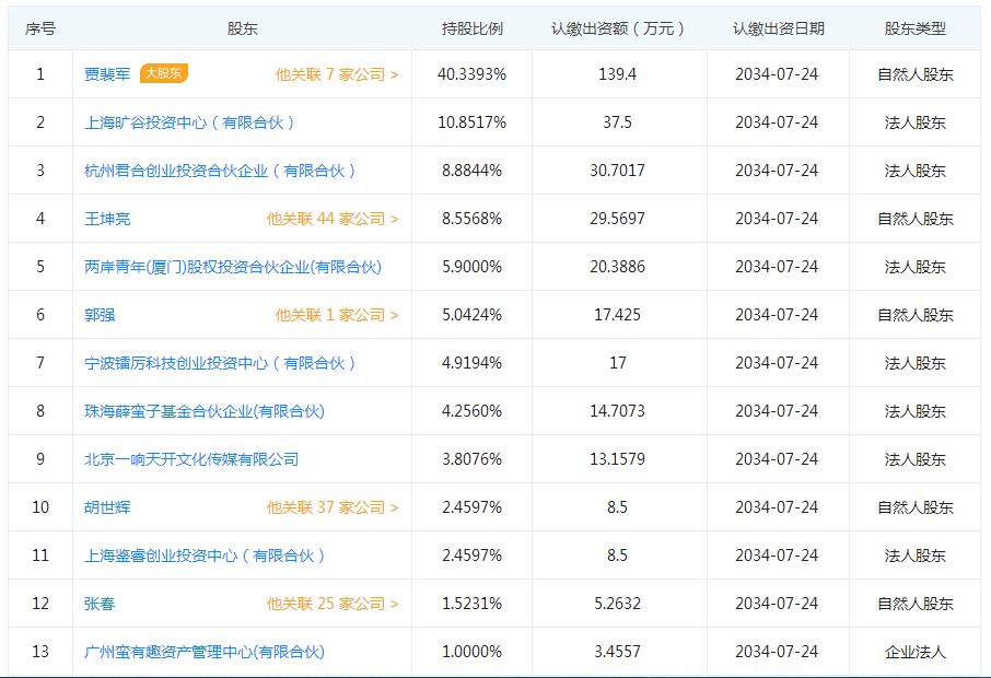 区块链+文娱？深扒风投青睐的文娱区块链企业 综合 第3张