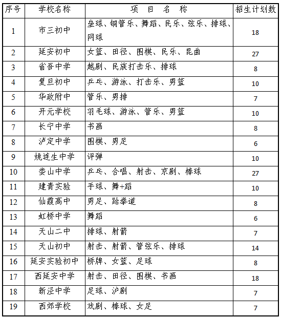 上海入籍人口_上海夜景(2)