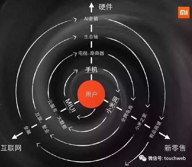 小米2017年营收接近190亿美元 已有近百家生态链企业