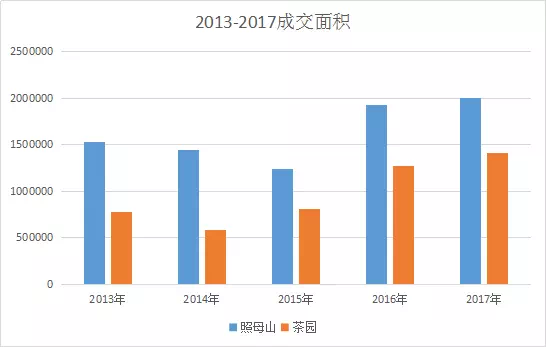 龙兴和水土GDP_龙兴和合家园一期21栋占用消防通道和过道