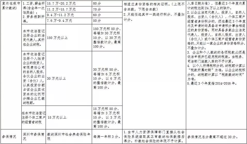 北京市常住人口户籍_21城非户籍常住人口超百万 沪列第一(3)