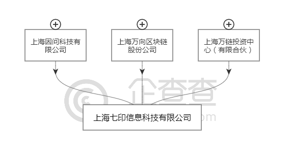 区块链+文娱？深扒风投青睐的文娱区块链企业 综合 第6张