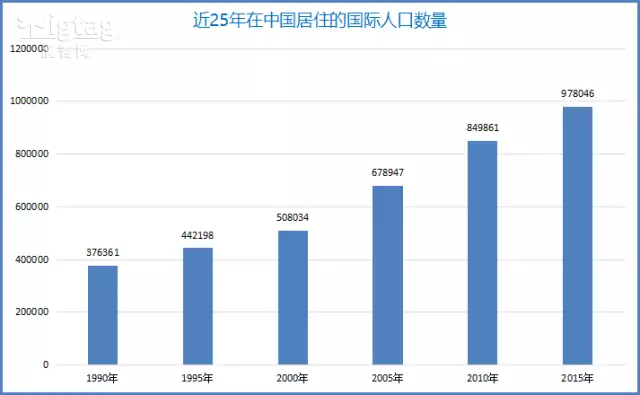 世界大国人口多少_西畴县有多少人口(2)