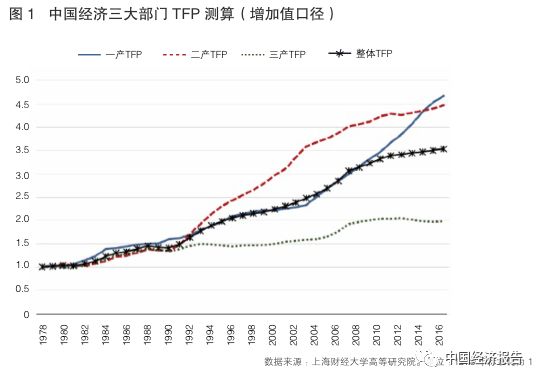 gdp定义法_深圳GDP破2万亿,首超广州,成全国第三(2)