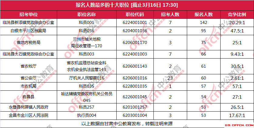 内蒙古扎鲁特旗总人口数2018年统计