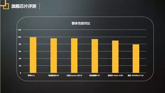 质量调查报告最新出炉性能排行榜都在这AG真人网站想换手机看这里315手机(图6)