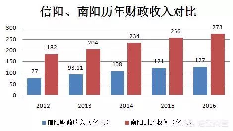 南阳市常住人口_城市24小时 谁退出了 千万人口俱乐部