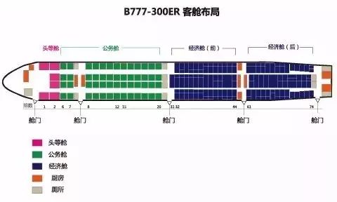 选一个航班,挑一个合适的座位,出发吧!