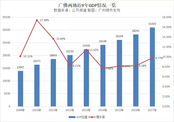 GDP300万亿_谁说北方GDP失守 这些城市发展潜力 杠杠的(3)