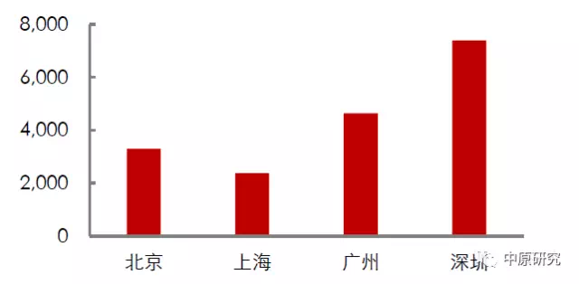 深圳目前人口是多少_深圳人口(2)