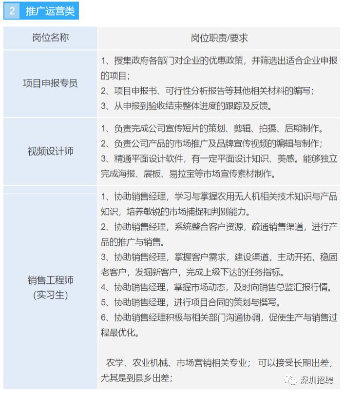 招聘环评_环境部放大招 就该让 环评公众参与 弄虚作假没门