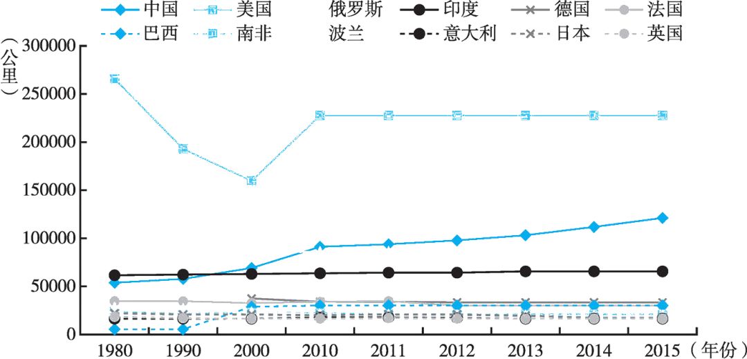 世界多少亿人口2021_吉林有多少人口(3)