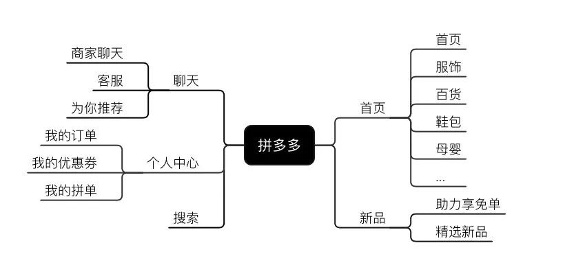 3-拼多多产品功能结构