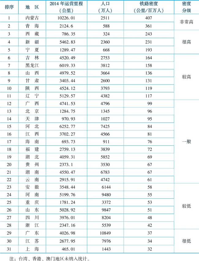 2015中国各省人口排名_2015中国各省人口最新排名(2)