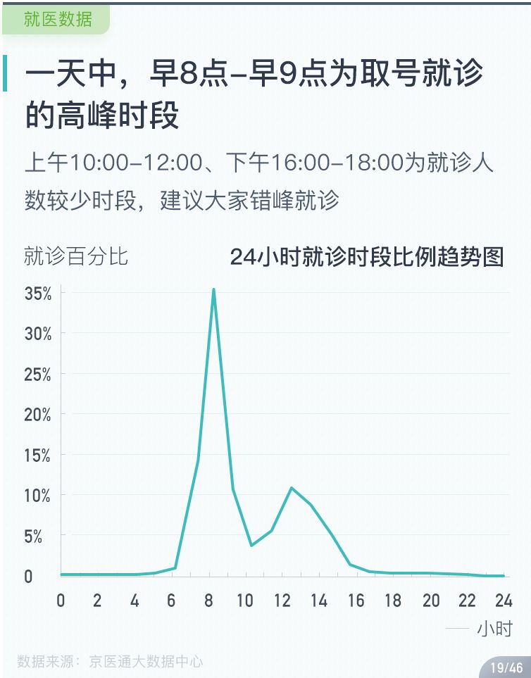 昌平人口_昌平未来人口大增 回龙观 天通苑的人口逼近100万(3)