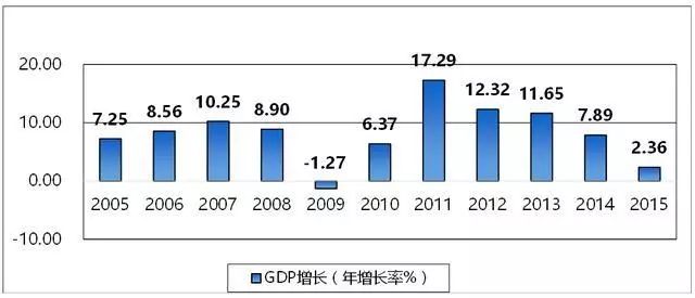 尊龙凯时下载蒙古国经济屋漏偏逢连夜雨陷举国还债陷阱后口蹄疫又多省肆虐(图2)