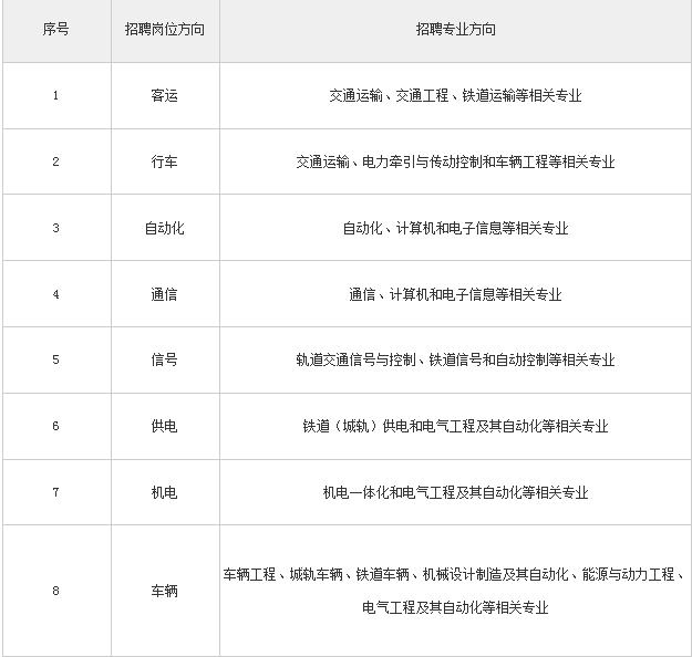 成都地铁招聘_2020成都地铁开年招聘 职位 报名方式