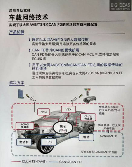 VR彩票2018慕尼黑上海电子展：一文读懂汽车电子新风向(图5)