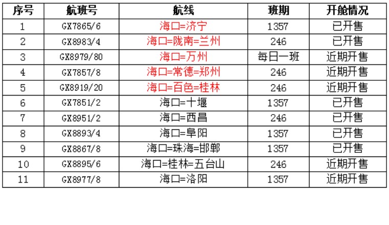 新3月北部湾航空新开航线正式实行行李差异化服务