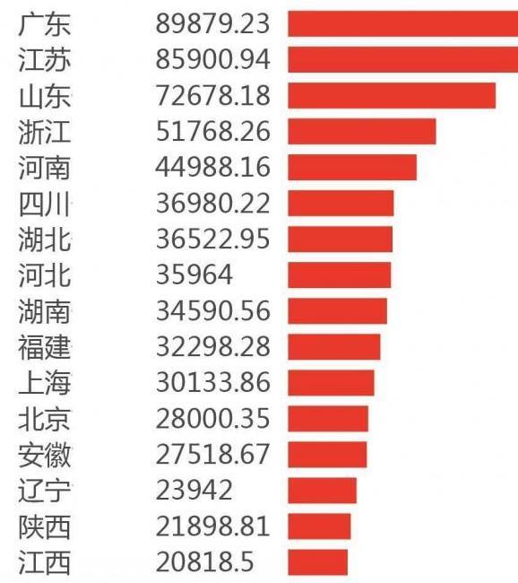 贵阳gdp排全国第几位_如果深圳成为直辖市,广东人口和GDP全国排名还能排到第几位(3)