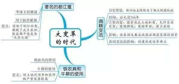 读史明智这里有一份历史知识点最全思维导图笔记