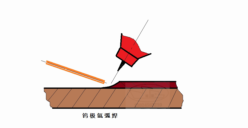 TIG焊的要点及分类