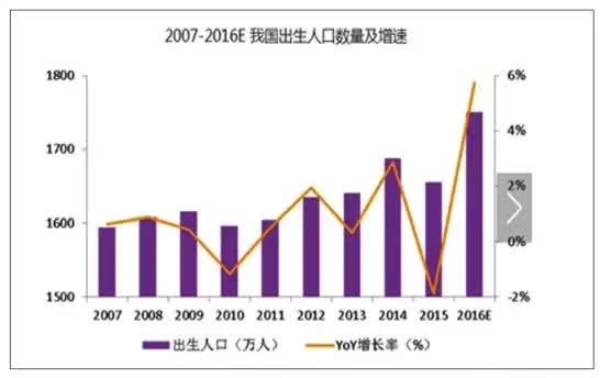 人口政策的变化_中国人口 人口政策的演变,折射时代的变迁(3)